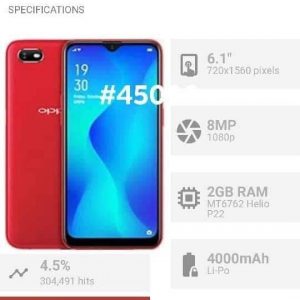 Oppo A1K Phones Designed For Salen In Nigeria